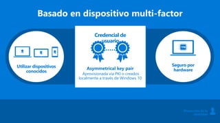 Utilizar dispositivos
conocidos
Seguro por
hardware
Credencial de
usuario
Asymmetrical key pair
Aprovisionada vía PKI o creados
localmente a través de Windows 10
Basado en dispositivo multi-factor
Protección de la
identidad
 