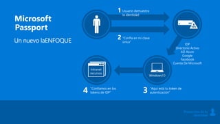 Un nuevo laENFOQUE IDP
Directorio Activo
AD Azure
Google
Facebook
Cuenta De Microsoft
Usuario demuestra
la identidad
"Confía en mi clave
única"
"Aquí está tu token de
autenticación"
"Confiamos en los
tokens de IDP"
Windows10
Intranet
recursos
Protección de la
identidad
 