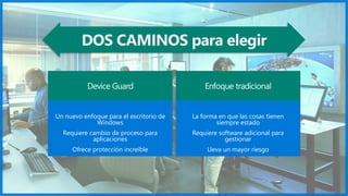 DOS CAMINOS para elegir
Guardia de dispositivos
Un nuevo enfoque para el escritorio de
Windows
Requiere cambio de proceso para
aplicaciones
Ofrece protección increíble
Enfoque tradicional
La forma en que las cosas tienen
siempre estado
Requiere software adicional para
gestionar
Lleva un mayor riesgo
 