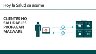 Hoy la Salud se asume
1
CLIENTES NO
SALUDABLES
PROPAGAN
MALWARE
Recursos
importantes
2
 