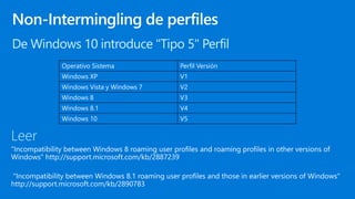 Operativo Sistema Perfil Versión
Windows XP V1
Windows Vista y Windows 7 V2
Windows 8 V3
Windows 8.1 V4
Windows 10 V5
 