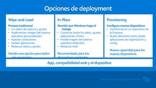 Wipe-and-Load
Proceso tradicional
• Los datos de captura y ajustes
• Implementar imagen del sistema
operativo (personalizado)
• Inyectar conductores
• Instalar aplicaciones
• Restaurar datos y ajustes
Siendo una opción para todos
los escenarios
In-Place
Permitir que Windows haga el
trabajo
• Conservar todos los datos, ajustes,
aplicaciones, drivers
• Instale imagen del sistema
operativo (estándar)
• Restaurar todo
Recomendado para los
dispositivos existentes
(Windows 7/8 / 8.1)
Provisioning
Configure nuevos dispositivos
• Transformar en un dispositivo de
la Empresa
• Quitar elementos extra, añadir
aplicaciones de organización y
config
Nueva capacidad para los
nuevos dispositivos
App, compatibilidad web y el dispositivo
Gestionado por la innovación continua
 