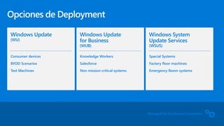 Windows System
Update Services
(WSUS)
Windows Update
(WU)
Consumer devices
BYOD Scenarios
Test Machines
Special Systems
Factory floor machines
Emergency Room systems
Windows Update
for Business
(WUB)
Knowledge Workers
Salesforce
Non mission critical systems
Managed for Continuous Innovation
 