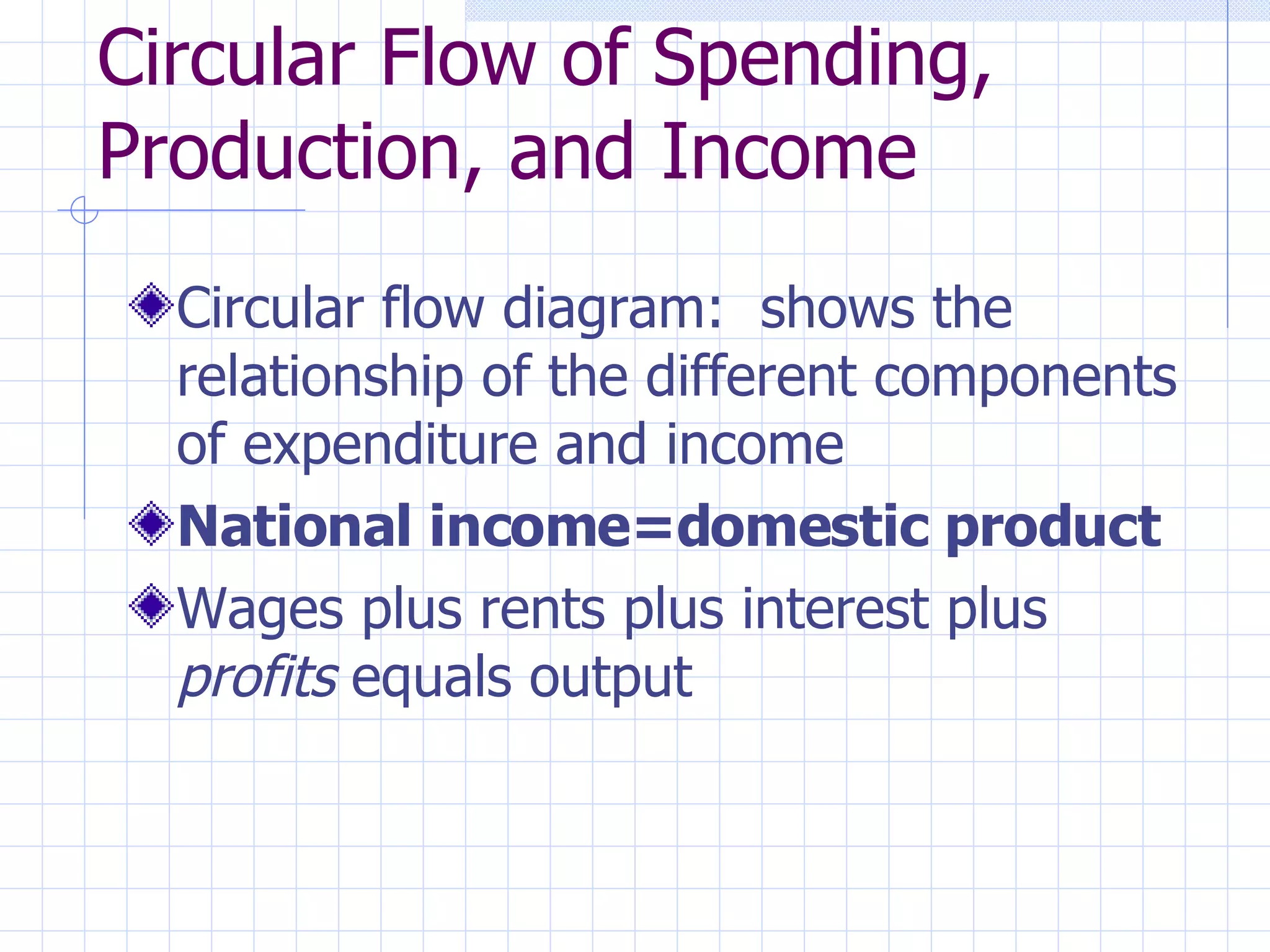 Circular Flow of Spending, Production, and Income Circular flow diagram:  shows the relationship of the different components of expenditure and income National income=domestic product Wages plus rents plus interest plus  profits  equals output 