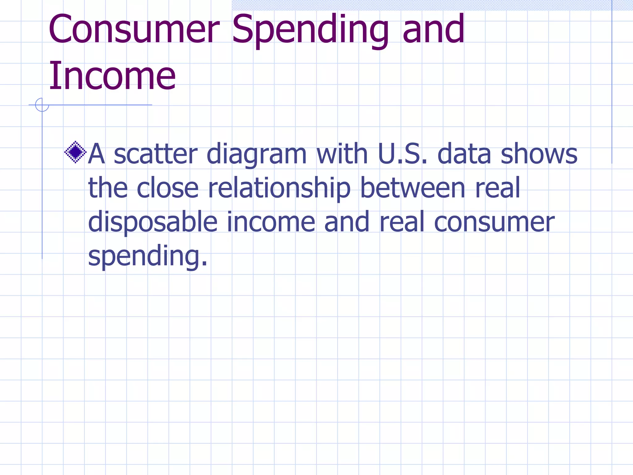 Consumer Spending and Income A scatter diagram with U.S. data shows the close relationship between real disposable income and real consumer spending. 
