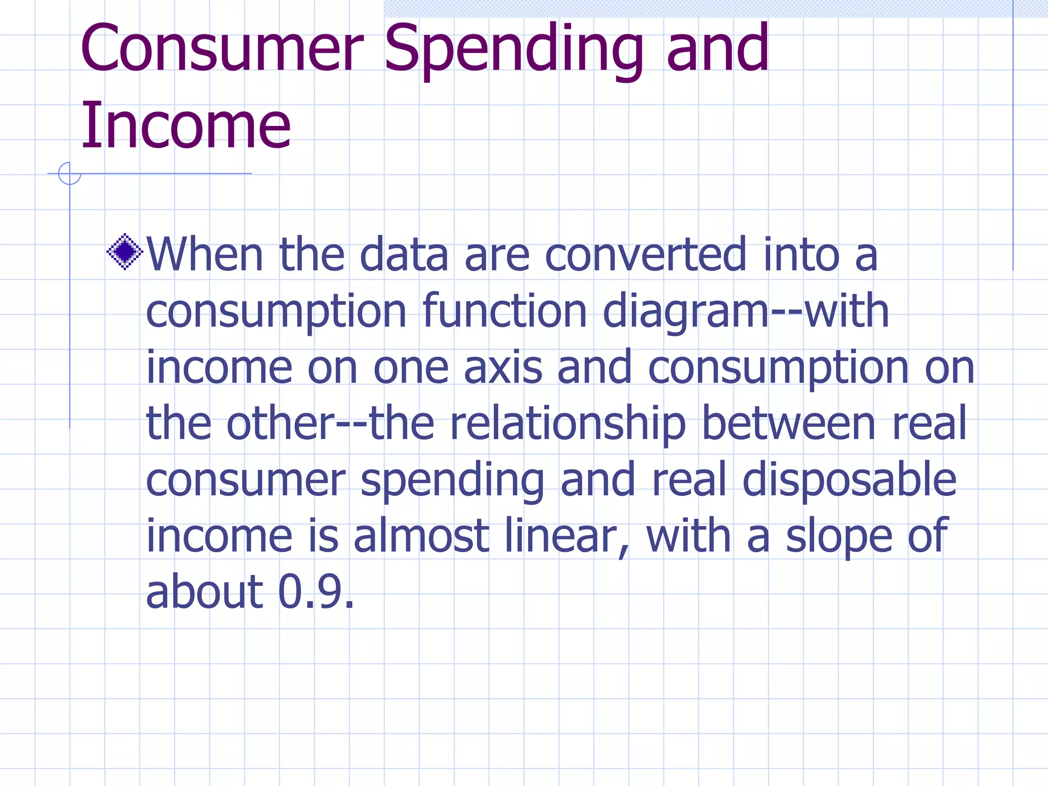 Consumer Spending and Income When the data are converted into a consumption function diagram--with income on one axis and consumption on the other--the relationship between real consumer spending and real disposable income is almost linear, with a slope of about 0.9. 