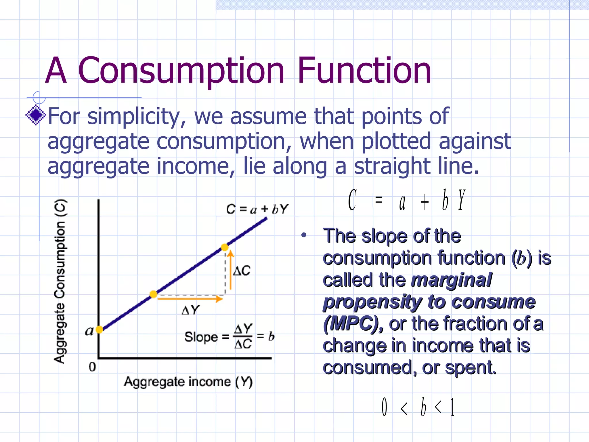 A Consumption Function For simplicity, we assume that points of aggregate consumption, when plotted against aggregate income, lie along a straight line. The slope of the consumption function ( b ) is called the  marginal propensity to consume (MPC),  or the fraction of a change in income that is consumed, or spent. 