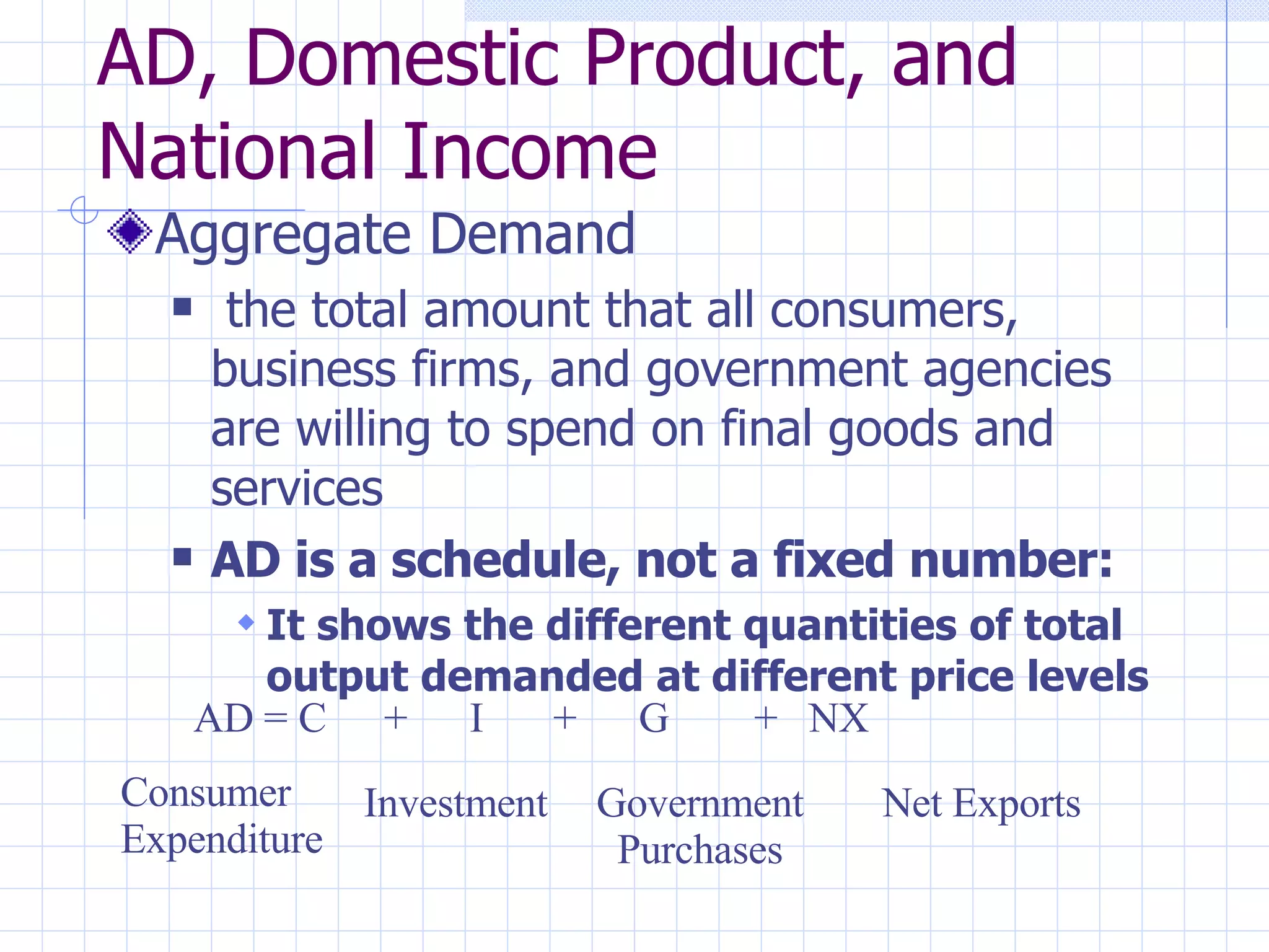 AD, Domestic Product, and National Income Aggregate Demand the total amount that all consumers, business firms, and government agencies are willing to spend on final goods and services AD is a schedule, not a fixed number: It shows the different quantities of total output demanded at different price levels AD = C Consumer  Expenditure +  I Investment +  G Government Purchases +  NX Net Exports 