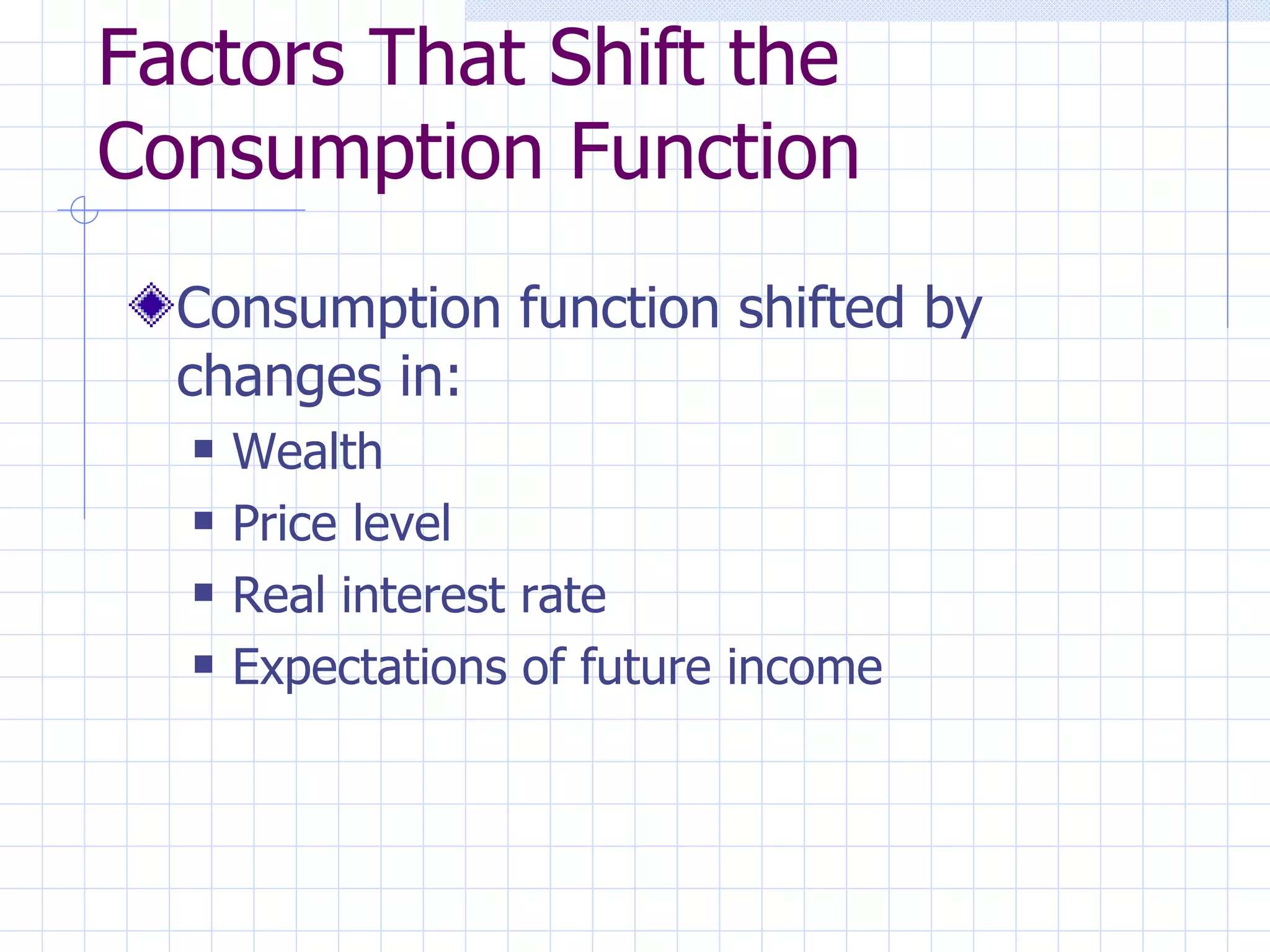 Factors That Shift the Consumption Function Consumption function shifted by changes in: Wealth Price level Real interest rate Expectations of future income 