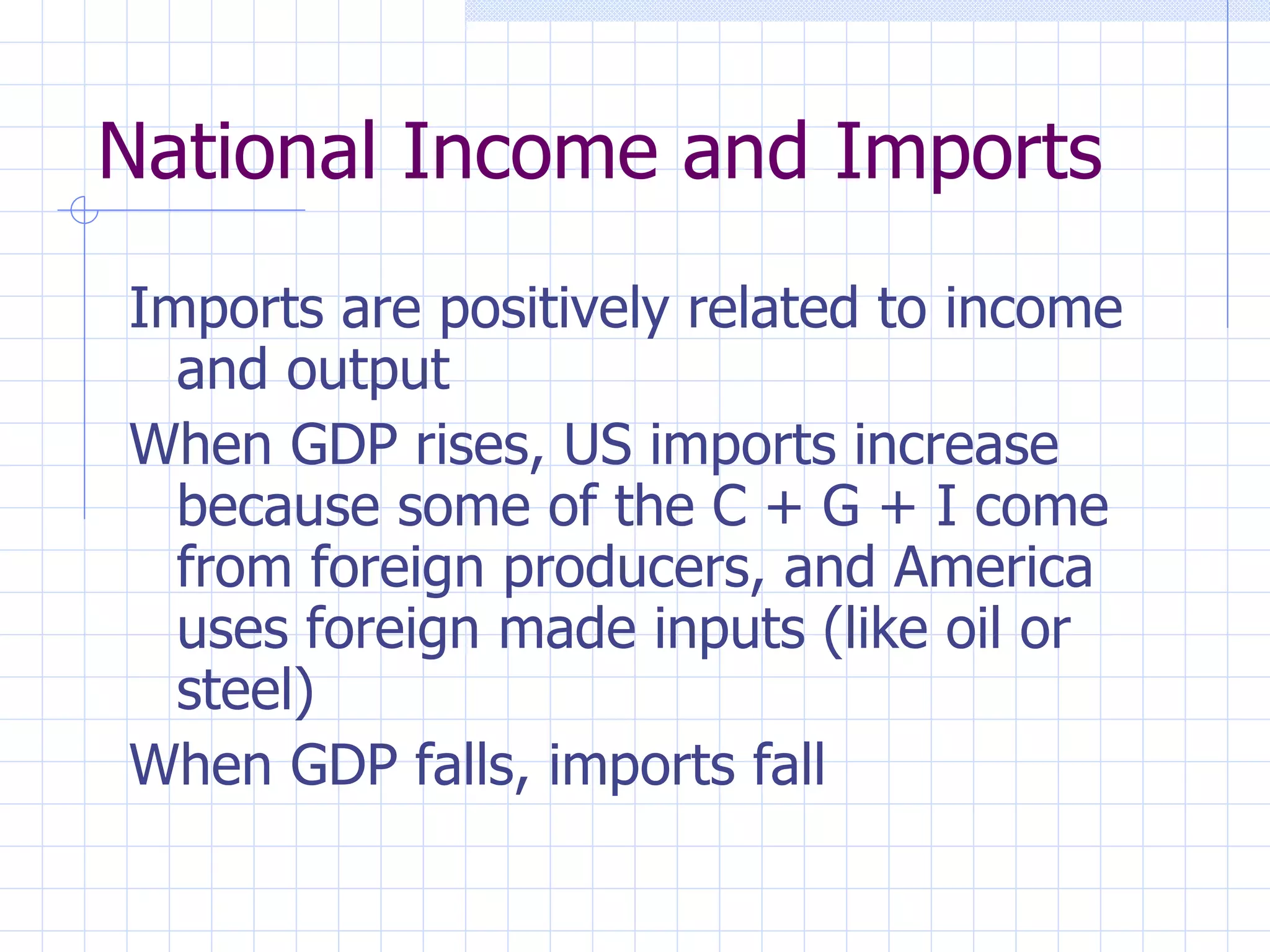 National Income and Imports Imports are positively related to income and output When GDP rises, US imports increase because some of the C + G + I come from foreign producers, and America uses foreign made inputs (like oil or steel) When GDP falls, imports fall 