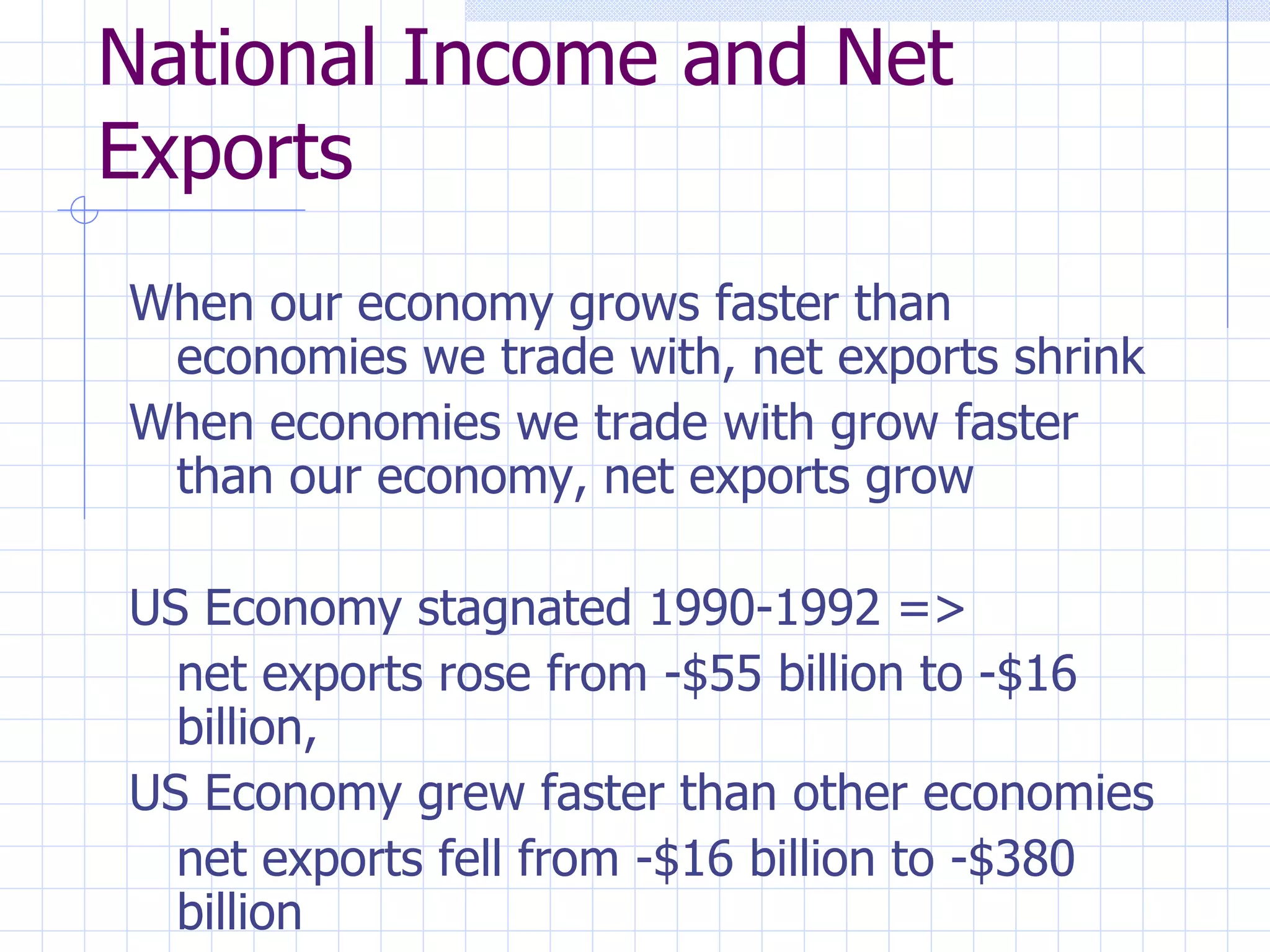 National Income and Net Exports When our economy grows faster than economies we trade with, net exports shrink When economies we trade with grow faster than our economy, net exports grow US Economy stagnated 1990-1992 => net exports rose from -$55 billion to -$16 billion,  US Economy grew faster than other economies net exports fell from -$16 billion to -$380 billion 
