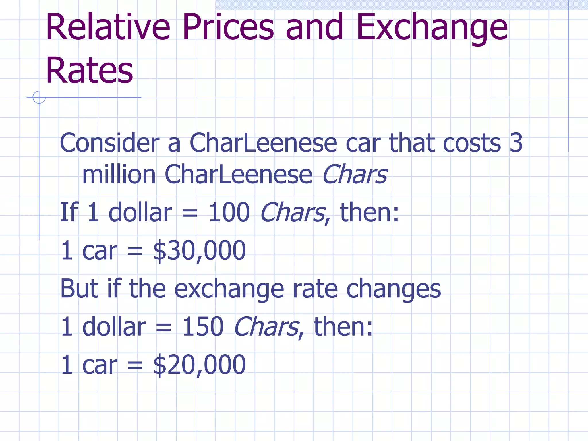 Relative Prices and Exchange Rates Consider a CharLeenese car that costs 3 million CharLeenese  Chars If 1 dollar = 100  Chars , then: 1 car = $30,000 But if the exchange rate changes 1 dollar = 150  Chars , then: 1 car = $20,000 