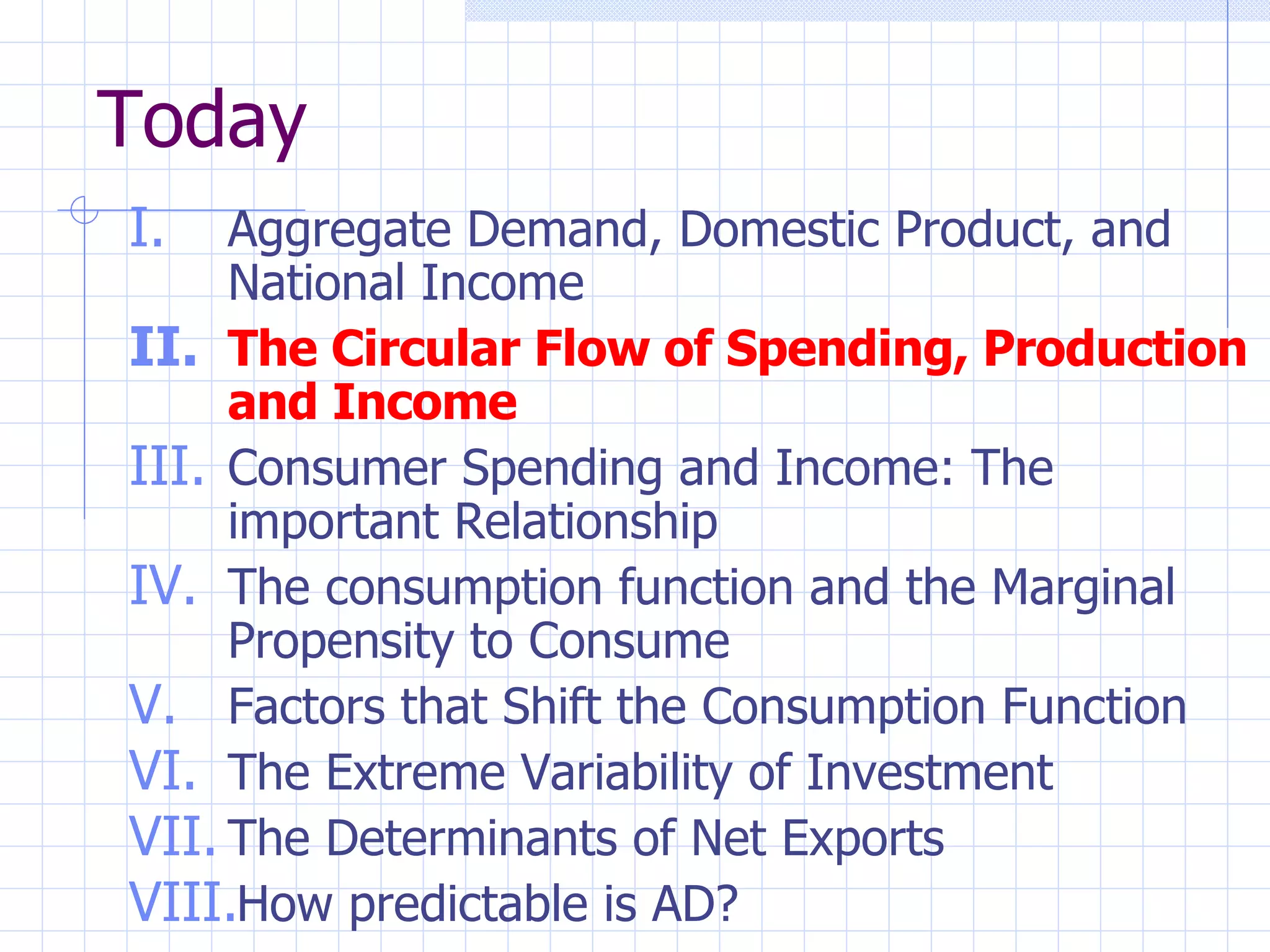 Today Aggregate Demand, Domestic Product, and National Income The Circular Flow of Spending, Production and Income Consumer Spending and Income: The important Relationship The consumption function and the Marginal Propensity to Consume Factors that Shift the Consumption Function The Extreme Variability of Investment The Determinants of Net Exports How predictable is AD? 