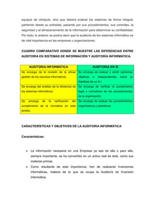 equipos de cómputo, sino que deberá evaluar los sistemas de forma integral,
partiendo desde su entradas, pasando por sus procedimientos, sus controles, la
seguridad y el almacenamiento de la información para determinar su confiabilidad.
Por todo; lo anterior se podría decir que la auditoria de los sistemas informático es
de vital importancia en las empresas u organizaciones.
CUADRO COMPARATIVO DONDE SE MUESTRE LAS DIFERENCIAS ENTRE
AUDITORIA EN SISTEMAS DE INFORMACIÓN Y AUDITORÍA INFORMÁTICA.
AUDITORIA INFORMÁTICA AUDITORIA EN SI
Se encarga de la revisión de la eficaz
gestión de los recursos informáticos
Se encarga de evaluar y emitir opiniones
objetivas e independientes sobre la
fiabilidad de un S.I.
Se encarga del análisis de la eficiencia de
los sistemas informáticos.
Se encarga de verificar el cumplimiento
legal y normativas de los procedimientos
de la organización.
Se encarga de la verificación del
cumplimiento de la normativa en este
ámbito.
Se encarga de evaluar los procedimientos
organizativos y operativos.
CARACTERÍSTICAS Y OBJETIVOS DE LA AUDITORIA INFORMÁTICA
Características:
 La información necesaria en una Empresa ya sea de ella o para ella,
siempre importante, se ha convertido en un activo real de ésta, como sus
materias primas.
 Como resultante de esta importancia, han de realizarse inversiones
informáticas, materia de la que se ocupa la Auditoría de Inversión
Informática.
 