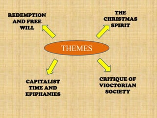 THE
CHRISTMAS
SPIRIT
THEMES
CRITIQUE OF
VIOCTORIAN
SOCIETY
CAPITALIST
TIME AND
EPIPHANIES
REDEMPTION
AND FREE
WILL
 