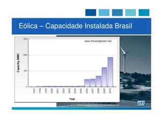 Eólica – Capacidade Instalada Brasil




                  Fonte: The Wind Power (www.thewindpower.net)
 