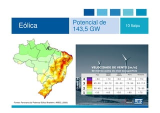 Potencial de
     Eólica                                                     143,5 GW
                                                                                                      10 Itaipu




                                                                      VELOCIDADE DE VENTO [m/s]
                                                                      50 metros acima do nível da superfície
                                                                                  Campo     Zona
                                                                         Mata     aberto   costeira    Morro   Montanha




Fontes: Panorama do Potencial Eólico Brasileiro, ANEEL (2003)
 