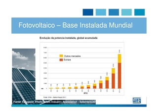 Fotovoltaico – Base Instalada Mundial




Fonte: European Photovoltaic Industry Association - Setembro/2011
 