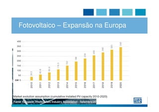 Fotovoltaico – Expansão na Europa




Fonte: European Photovoltaic Industry Association - Setembro/2011
 