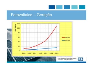 Fotovoltaico – Geração




                         Fonte: European Photovoltaic Industry
                         Association (EPIA) Projections
 