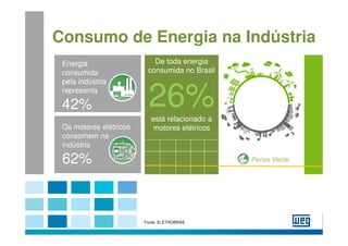 Consumo de Energia na Indústria
 Energia                   De toda energia
 consumida               consumida no Brasil



                         26%
 pela indústria
 representa

 42%
                          está relacionado a
 Os motores elétricos      motores elétricos
 consomem na
 indústria

 62%                                           Pense Verde




                        Fonte: ELETROBRÁS
 