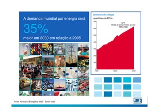 A demanda mundial por energia será


          35%
          maior em 2030 em relação a 2005




Fonte: Panorama Energético 2030 – Exxon Mobil
 