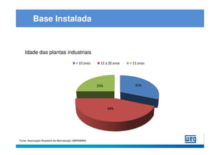 Base Instalada


    Idade das plantas industriais




Fonte: Associação Brasileira de Manutenção (ABRAMAN)
 