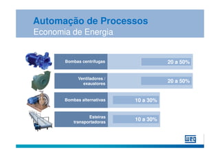 Automação de Processos
Economia de Energia


       Bombas centrífugas                20 a 50%


             Ventiladores /
               exaustores
                                         20 a 50%


       Bombas alternativas    10 a 30%


                  Esteiras
           transportadoras
                              10 a 30%
 
