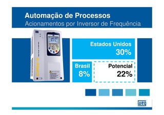 Automação de Processos
Acionamentos por Inversor de Frequência


                         Estados Unidos
                                 30%
                Brasil         Potencial
                  8%              22%
 