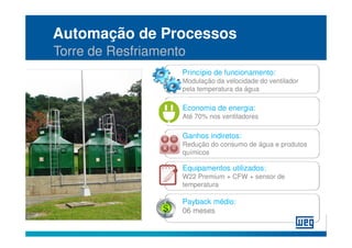 Automação de Processos
Torre de Resfriamento
                    Princípio de funcionamento:
                    Modulação da velocidade do ventilador
                    pela temperatura da água

                    Economia de energia:
                    Até 70% nos ventiladores

                    Ganhos indiretos:
                    Redução do consumo de água e produtos
                    químicos

                    Equipamentos utilizados:
                    W22 Premium + CFW + sensor de
                    temperatura

                    Payback médio:
                    06 meses
 
