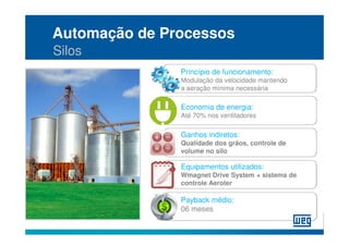 Automação de Processos
Silos
               Princípio de funcionamento:
               Modulação da velocidade mantendo
               a aeração mínima necessária

               Economia de energia:
               Até 70% nos ventiladores

               Ganhos indiretos:
               Qualidade dos grãos, controle de
               volume no silo

               Equipamentos utilizados:
               Wmagnet Drive System + sistema de
               controle Aeroter

               Payback médio:
               06 meses
 