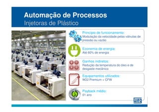 Automação de Processos
Injetoras de Plástico
                        Princípio de funcionamento:
                        Modulação da velocidade pelas válvulas de
                        pressão ou vazão

                        Economia de energia:
                        Até 60% de energia

                        Ganhos indiretos:
                        Redução da temperatura do óleo e de
                        desgaste mecânico

                        Equipamentos utilizados:
                        W22 Premium + CFW


                        Payback médio:
                        01 ano
 