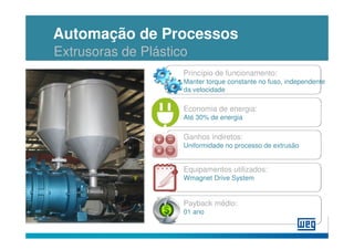 Automação de Processos
Extrusoras de Plástico
                     Princípio de funcionamento:
                     Manter torque constante no fuso, independente
                     da velocidade

                     Economia de energia:
                     Até 30% de energia

                     Ganhos indiretos:
                     Uniformidade no processo de extrusão


                     Equipamentos utilizados:
                     Wmagnet Drive System


                     Payback médio:
                     01 ano
 