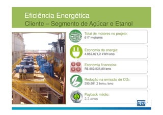 Eficiência Energética
Cliente – Segmento de Açúcar e Etanol
                    Total de motores no projeto:
                    617 motores



                    Economia de energia:
                    4.052.071,2 kWh/ano


                    Economia financeira:
                    R$ 850.934,89/ano


                    Redução na emissão de CO2:
                    295.801,2 toneq /ano


                    Payback médio:
                    3,3 anos
 