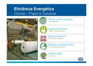 Eficiência Energética
Cliente – Papel & Celulose
                     Total de motores no projeto:
                     190 motores



                     Economia de energia:
                     1.695.118,4 kWh/ano

                     Economia financeira:
                     R$ 457.681,98/ano


                     Redução na emissão de CO2:
                     123.743,6 toneq /ano


                     Payback médio:
                     3,1 anos
 