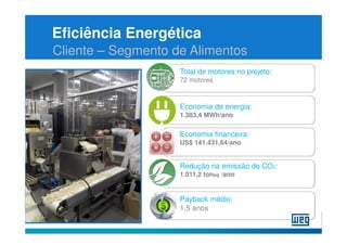 Eficiência Energética
Cliente – Segmento de Alimentos
                    Total de motores no projeto:
                    72 motores



                    Economia de energia:
                    1.383,4 MWh/ano

                    Economia financeira:
                    US$ 141.431,64/ano


                    Redução na emissão de CO2:
                    1.011,2 toneq /ano


                    Payback médio:
                    1,5 anos
 