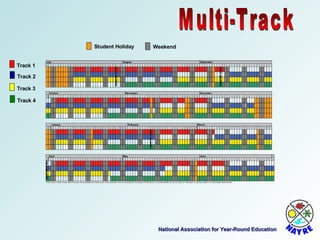 National Association for Year-Round Education Multi-Track Student Holiday Weekend Track 1 Track 2 Track 3 Track 4 