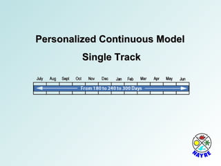 Personalized Continuous Model  Single Track 
