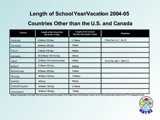Length of School Year/Vacation 2004-05  Countries Other than the U.S. and Canada 