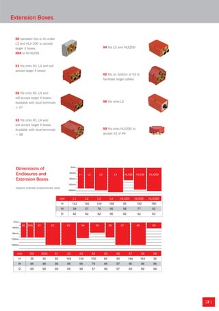 |3 |
mm XO XOA X1 X2 X3 X4 X5 X6 X7 X8 X9
H 36 40 65 144 144 100 65 95 144 144 36
W 96 96 96 96 96 79 96 57 96 96 96
D 69 69 69 69 99 57 99 57 69 99 99
mm L1 L2 L3 L4 HLX25 HLX50 HLX200
H 142 142 154 168 85 150 160
W 39 57 79 95 58 77 92
D 82 82 82 90 62 62 63
L1 L2 L3
X0 X1 X2 X3 X4 X5 X6 X7 X8 X9X0A
L4 HLX25
0mm
0mm
40mm
40mm
80mm
80mm
120mm
120mm
160mm
160mm
HLX50 HLX200
Dimensions of
Enclosures and
Extension Boxes
Graphs indicate proportionate sizes
X0 spreader box to fit under
L3 and HLX 200 to accept
larger X boxes.
X0A to fit HLX50
X1 fits onto X0, L4 and will
accept larger X boxes
X2 fits onto X0, L4 and
will accept larger X boxes.
Available with stud terminals
= X7
X3 fits onto X0, L4 and
will accept larger X boxes.
Available with stud terminals
= X8
X4 fits L3 and HLX200
X5 fits on bottom of X3 to
facilitate larger cables
X6 fits onto L2
X9 fits onto HLX200 to
accept X3 or X9
Extension Boxes
Isolators-CutOuts 8pp.indd 3 24/11/2010 23:03
 