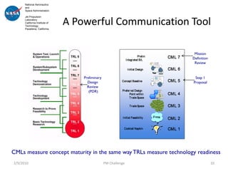 National Aeronautics
      and
      Space Administration




                                A Powerful Communication Tool
      Jet Propulsion
      Laboratory
      California Institute of
      Technology
      Pasadena, California




                                                                                                    Mission
                                                                           Prelim          CML 7
                                                                 Integrated B/L                    Definition
                                                                                                    Review
                                                                  I nitial Design          CML 6

                                    Preliminary                                                     Step 1
                                      Design                Concept Baseline               CML 5   Proposal
                                      Review
                                       (PDR)                Preferred Design
                                                                  Point within             CML 4
                                                                  Trade Space

                                                                   Trade Space             CML 3

                                                             I nitial Feasibility   F=ma
                                                                                           CML 2

                                                              Cocktail Napkin              CML 1




CMLs measure concept maturity in the same way TRLs measure technology readiness
2/9/2010                                          PM Challenge                                                  10
 
