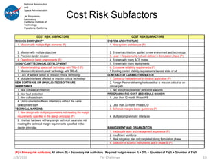 National Aeronautics
        and
        Space Administration

        Jet Propulsion
        Laboratory
                                             Cost Risk Subfactors
        California Institute of
        Technology
        Pasadena, California


                  COST RISK SUBFACTORS                                                      COST RISK SUBFACTORS
 MISSION COMPLEXITY                                                       SYSTEM ARCHITECTURE
  1. Mission with multiple flight elements (P)                             1. New system architecture (P)

   2. Mission with multiple objectives                                     2. System architecture applied to new environment and technology
   3. Precision lander mission                                             3. Level 1 Requirements not well defined in formulation phase (P)
   4. Operation in harsh environments (P)                                  4. System with many ACS modes
 SIGNIFICANT TECHNICAL DEVELOPMENT                                         5. System with many deployments
   1. Mission enabling spacecraft technology with TRL<5 (P)                6. Excessive reliability requirements (P)
   2. Mission critical instrument technology with TRL<5                    7.Pointing control stability requirements beyond state of art
   3. Lack of fallback option for mission critical technology             CONTRACTOR CAPABILITIES MATCH
   4. Multiple interfaces affected by mission critical technology          1. Contractor inexperienced in mission application (P)
 NEW SOFTWARE OR UNVALIDATED SOFTWARE                                      2. Foreign Partner delivering hardware that is mission critical or on
 INHERITANCE                                                               critical path
   1. New software architecture                                            3. Not enough experienced personnel available.
   2. New fault protection                                                PROGRAMMATIC /COST &SCHEDULE MARGIN
   3. New software team                                                    1. Less then 12-month Phase A/B
   4. Undocumented software inheritance without the same
   development team                                                         2. Less than 30-month Phase C/D
 TECHNICAL MARGINS                                                          3. Schedule margins below guidelines (P)
   1. New design with multiple parameters not meeting the margin
   requirements specified in the design principles (P)                      4. Multiple programmatic interfaces
   2. Inherited hardware with any single technical parameter not
   meeting the technical margin requirements specified in the
   design principles                                                      MANAGEMENT AND ORGANIZATION
                                                                           1. Inadequate team and management experience (P)
                                                                           2. Insufficient workforce
                                                                           3. Risk mitigation plan not completed during formulation phase
                                                                           4. Selection of science instruments late in phase B (P)


 (P) = Primary risk subfactors; All others (S) = Secondary risk subfactors. Required budget reserve % = 20% + 5(number of P's)% + 2(number of S's)%
2/9/2010                                                            PM Challenge                                                                      18
 