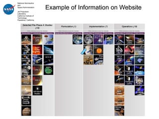 National Aeronautics
and
Space Administration

Jet Propulsion
                          Example of Information on Website
Laboratory
California Institute of
Technology
Pasadena, California
 