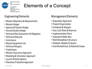 National Aeronautics
       and


                                 Elements of a Concept
       Space Administration

       Jet Propulsion
       Laboratory
       California Institute of
       Technology
       Pasadena, California




Engineering Elements                                      Management Elements
• Mission Objectives & Requirements                       • Acquisition Approach
• Mission Design                                          • Project Organization
• Spacecraft System Design                                • Schedules & Margins
• Ground System Design                                    • Cost, Cost Risks & Reserves
• Technical Risk Assessment & Mitigation                  • Implementation Plans
• Technical Maturity                                      • Subsystem Make-Buy
• Inheritance                                             • Work Breakdown Structure
• Master Equipment List                                   • Testbeds, Models & Spares
• Technical Margins                                       • Coordinated Cost, Schedule & Scope
• Trade Space
• Mission Assurance Approach
• Modeling & Simulation Approach
• Launch Vehicle Options
• Planetary Protection Approach
 2/9/2010                                  PM Challenge                                          9
 