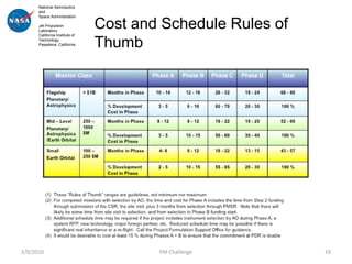 National Aeronautics
      and
      Space Administration

      Jet Propulsion
      Laboratory
                                Cost and Schedule Rules of
      California Institute of
      Technology
      Pasadena, California      Thumb




2/9/2010                                PM Challenge         19
 
