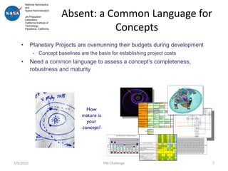 National Aeronautics



                                  Absent: a Common Language for
        and
        Space Administration

        Jet Propulsion
        Laboratory


                                             Concepts
        California Institute of
        Technology
        Pasadena, California




    •       Planetary Projects are overrunning their budgets during development
               - Concept baselines are the basis for establishing project costs
    •       Need a common language to assess a concept’s completeness,
            robustness and maturity




                                                                                                                                              Trades                                                         Alternatives and Selections                                                                                                                                                                                                                                             Comments
                                                                                                                                              Launch vehicle                      Atlas V               Delta IV-Heavy     Ares V                                                                                                                                                                                                                                                    Ares V considered acceptable only for sample
                                                                                                                                                                                                                                                                                                                                                                                                                                                                                     return concepts launched post 2020.


                                                                                                                                              Cruise propulsion                   SEP + GAs             Chemical + GAs                                                  Propulsive only                                                                                                                                                                                              Good performance from Chemical+Gravity




                                       How
                                                                                                                                                                                                                                                                                                                                                                                                                                                                                     Assists (GAs). SEP+GAs warrants further
                                                                                                                                                                                                                                                                                                                                                                                                                                                                                     consideration, but new optimized trajectory
                                                                                                                                                                                                                                                                                                                                                                                                                                                                                     search is needed.
                                                                                                                                              Capture into Saturn system          Titan aerocapture Propulsive capture                                                                                                                                                                                                                                                               Aerogravity assist saves mass and also saves at
                                                                                                                                                                                  (aerogravity assist)                                                                                                                                                                                                                                                                               least several months in pumpdown .
                                                                                                                                                                                                                                                                                                                                                                                                                                                                                                                                   Uranus                                                                                               Satellites

                                                                                                                                              Pump-down mission design            Enceladus/Titan       Multiple moon GAs Multiple moon                                                                                                                                          REP+GAs                                                                                             Other options found to be too high delta-V or
                                                                                                                                                                                  GAs only              only              propulsively-                                                                                                                                                                                                                                              flight time.




                                     mature is
                                                                                                                                                                                                                          leveraged GAs
                                                                                                                                              RPS type                            MMRTG                 ARPS (advanced                                                                                                                                                                                                                                                               ARPS specific power higher, efficiency much
                                                                                                                                                                                                                                                                                                                                                                                                                                                                                                       Interior
                                                                                                                                                                                                                                                                                                                                                                                                                                                                                     higher (less Pu needed). Guidelines allowed                                                                                                                        Interior
                                                                                                                                                                                                        Stirling)                                                                                                                                                                                                                                                                                                       Magnetic                         Energetic                                                    Surface         Surface
                                                                                                                                                                                                                                                                                                                                                                                                                                                                                                     Structure
                                                                                                                                                                                                                                                                                                                                                                                                                                                                                     ARPS as acceptable and available option for                                                      Atmosphere                                                       Structure
                                                                                                                                                                                                                                                                                                                                                                                                                                                                                                                          Field                          Particles                                                   Structure      Composition
                                                                                                                                                                                                                                                                                                                                                                                                                                                                                                   (Gravity Field)                                                                                                                                   (Gravity Field)
                                                                                                                                                                                                                                                                                                                                                                                                                                                                                     flagship studies.
                                                                                                                                              Orbiter implementation              Enceladus Orbiter     Low-Energy                                                      High-Energy
                                                                                                                                                                                                        Enceladus Multiple-                                             Enceladus Multiple-
                                                                                                                                                                                                        Flyby (Saturn                                                   Flyby (Saturn
                                                                                                                                                                                                        Orbiter)                                                        Orbiter)                                                                                                                                                                                                                                                                                      Lg. Circ.         Vertical      Release of




                                       your
                                                                                                                                                                                                                                                                                                                                                                                                                                                                                     Priority placed on having in-situ measurements                                  Sm. Conv.         Structure     Internal Heat
                                                                                                                                              Lander/Probe implementation Fly-Through                   Rough Landers                                                   Soft Landers        Orbi-Landers
                                                                                                                                                                          Probes and                                                                                                                                                                                                                                                                                                 from surface.

                                                                                                                                                                          Impactors
                                                                                                                                              Number of landers           None                          One                                                             Three (regional                                                                                          Five (larger-scale
                                                                                                                                                                                                                                                                        distribution)                                                                                            distribution and/or                                                                                                                                                                                                    Fly-By
                                                                                                                                                                                                                                                                                                                                                                                 redundancy)
                                                                                                                                              Lander lifetime/duration            Short-lived (~2       Long-lived (~1 year




                                     concept?
                                                                                                                                                                                  weeks on primary on RPS)
                                                                                                                                                                                  battery or fuel cell)                                                                                                                                                                                                                                                                                                                                                                                              Polar Orbiter

                                                                                                                                              Lander mobility type                Stationary            Locally mobile (~10 Regionally mobile                                                                                                                                    Globally mobile                                                                                     Considered propulsive "hopper" type concepts
                                                                                                                                                                                                        km)                 (~100 km)                                                                                                                                                                                                                                                for soft landers.

                                                                                                                                                                                                                                                                                                                                                                                                                                                                                                                                                                                                      Equatorial
                                                                                                                                                                                                                                                                                                                                                                                                                                                                                                                                                                                                       Orbiter
                                                                                                                                                                               Acceptable and
                                                                                                                                                                               evaluated in this
                                                                                                                                                                       Legend: study                                                                                                                                                                                                                                                                                                                                                                                                                  Atm. Probe
                                                                                                                                                                               Acceptable but not
                                                                                                                                                                               evaluated in this
                                                                                                                                                                               study
                                                                                                                                                                                                                                                                                                                                                                                                                                                                                                                                                                                                       Lander
                                                                                                                                                                               Unacceptable




                                                                                                                                                                                                                                                 A Enceladus orbiter with multiple


                                                                                                                                                                                                                                                                                     B Enceladus orbiter with multiple




                                                                                                                                                                                                                                                                                                                                                     D Enceladus orbiter becoming a




                                                                                                                                                                                                                                                                                                                                                                                                                                                                                      (flybys) with multiple short-lived
                                                                                                                                                                                                                   Relative Goal Science Value




                                                                                                                                                                                                                                                                                                                                                                                      E Enceladus orbiter with single




                                                                                                                                                                                                                                                                                                                                                                                                                                                                                      (flybys) with a single long-lived
                                                                              Mass Comparison Summary - Launch Mass and Sub-Elements




                                                                                                                                                                                                                                                                                                                                                                                                                                                      G High energy Saturn orbiter


                                                                                                                                                                                                                                                                                                                                                                                                                                                                                      H Low energy Saturn orbiter
                                                                                                                                                                                                                                                                                                                                                                                                                        F Low energy Saturn orbiter
                                                                                                                                                                                                                                                                                                                                                                                                                                                                                                                                                                                                      Free-Flying




                                                                                                                                                                                                                                                                                                                                                                                                                                                                                      I Low energy Saturn orbiter
                                                                                                                                                                                                                                                                                                                         C Enceladus orbiter alone
                                                                                                                                                                                                                                                                                                                                                                                                                                                                                                                                                                                                     Instruments

                                                                                                                                                                                                                                                                                                                                                                                                                                                                                                                           6,000
                                                               8000




                                                                                                                                                                                                                                                 short lived landers


                                                                                                                                                                                                                                                                                     long-lived landers




                                                                                                                                                                                                                                                                                                                                                     long-lived lander


                                                                                                                                                                                                                                                                                                                                                                                      long-lived lander
                                                                                                                                       Delta IV-Heavy C3=16 km^2/s^2




                                                                                                                                                                                                                                                                                                                                                                                                                        (flybys) alone


                                                                                                                                                                                                                                                                                                                                                                                                                                                      (flybys) alone
                                                               7000                                                                                                                                                                                                                                                                                                                                                                                                                                                        5,000




                                                                                                                                                                                                                                                                                                                                                                                                                                                                                                                               Cassini
                                                                                                                                                                                                                                                                                                                                                                                                                                                                                      landers
                                                                                                                                                                                                                                                                                                                                                                                                                                                                                      lander
                                                               6000
                                                                                                                                                                                                                                                                                                                                                                                                                                                                                                                           4,000
                                                                                                                                                                Science Goals, Enceladus Mission                                                 Science Assessment - 0-10, 10 best
                                                               5000                                                                      Atlas 551 C3=16 km^2/s^2




                                                                                                                                                                                                                                                                                                                                                                                                                                                                                                                  $FY06M
                                                   Mass (kg)




                                                                                                                                                  1. What is the heat source, what drives the plume                10                                        6                                   7                                              4               5                                 5                               2                             1                         3                 6              1
                                                                                                                                                                                                                                                                                                                                                                                                                                                                                                                           3,000                                                                                                             TMC
                                                               4000
                                                                                                                                                  2.Lander(s) the plume production rate, and does it vary
                                                                                                                                                     What is                                                         8                                       8                                   9                                              8               9                                 9                               7                             3                         8                 7              3
                                                               3000                                                                               3.Orbiter are the effects of the plume on the structure and
                                                                                                                                                     What                                                                                                                                                                                                                                                                                                                                                                  2,000
                                                                                                                                                  composition of Enceladus?                                          5                                       8                                   9                                              6               7                                 7                               4                             3                          5                8              2
                                                               2000                                                                               4.Aerocapturethe interaction effects of the plume on the
                                                                                                                                                     What are System
                                                                                                                                                    Cruise/Prop Stage
                                                                                                                                                  Saturnian system                                                   3                                       7                                   7                                              7               6                                 6                               8                             7                          8                7              1,000
                                                                                                                                                                                                                                                                                                                                                                                                                                                                                                                            7

                                                               1000
                                                                                                                                                  5. Does the composition and/or existence of the plume give                                                                                                                                                                                                                                                                                                                   -
                                                                 0                                                                                us clues to the origin and evolution of the solar system           7                                       7                                   7                                              6               7                                 7                               7                             5                          7                7              3             Option A Option B Option C Option D      Option E   Option F Option G Option H      Option I
                                                                      A   B       C        D       E        F        G       H           I        6. Does the plume source environment provide the
                                                                                                                                                  conditions necessary (or sufficient) to sustain biotic or pre-
                                                                                                                                                  biotic chemistry                                                   5                                       8                                   8                                              6               7                                 8                               6                             5                          7                8              3
                                                                                                                                                  7. Are other similar bodies (Dione, Tethys, Rhea) also
                                                                                                                                                  active, and if not, why not?                                       6                                       8                                   8                                              8               8                                 8                               8                             7                          8                8              5
                                                                                                                                                                Value by Architecture, summed                                                             52                                  55                                          45                 49                               50                               42                             31                         46                51              24
                                                                                                                                                    Value by Architecture, weighted, summed, normalized                                            0.46 0.493 0.393 0.439 0.446 0.353 0.246 0.393                                                                                                                                                                                                      0.449 0.187




2/9/2010                                         PM Challenge                                                                                                                                                                                                                                                                                                                                                                                                                                                                                                                                                                                                          7
 