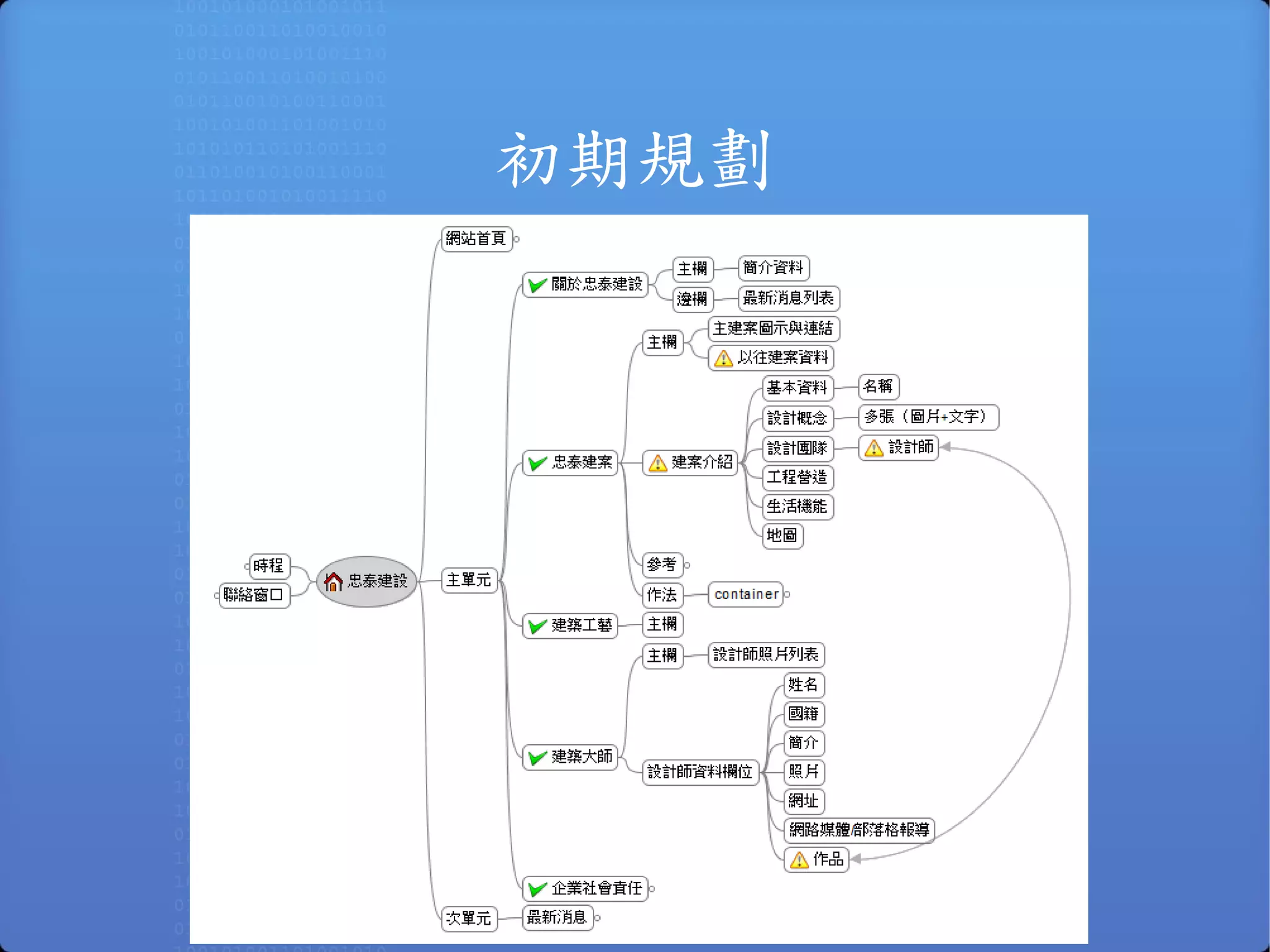 11:50-12:00 -  填問卷 / 抽獎單 ＋ 抽獎 / 頒獎 