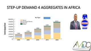 STEP-UP DEMAND 4 AGGREGATES IN AFRICA
 