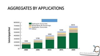 AGGREGATES BY APPLICATIONS
 