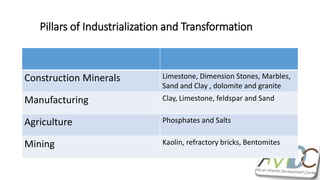 Pillars of Industrialization and Transformation
Construction Minerals Limestone, Dimension Stones, Marbles,
Sand and Clay , dolomite and granite
Manufacturing Clay, Limestone, feldspar and Sand
Agriculture Phosphates and Salts
Mining Kaolin, refractory bricks, Bentomites
 